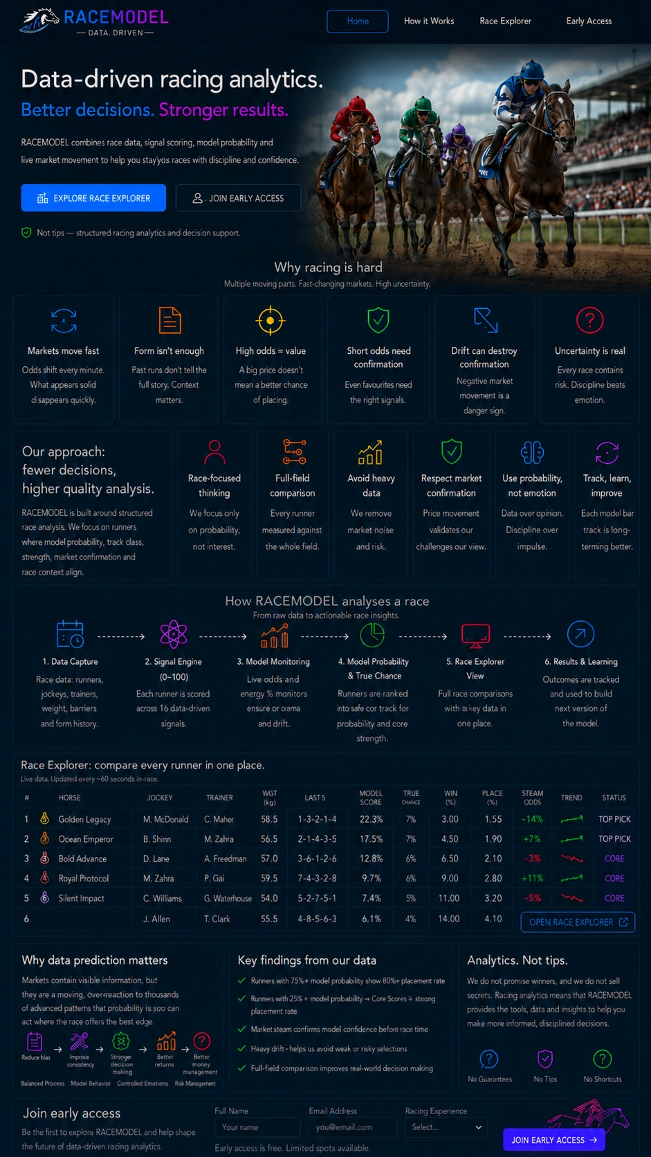 RACEMODEL data-driven racing analytics homepage